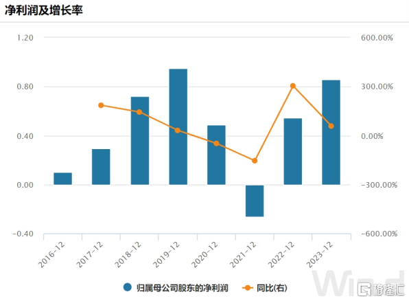 7777788888新澳门开奖2023年,快速解答方案解析_FHD81.157