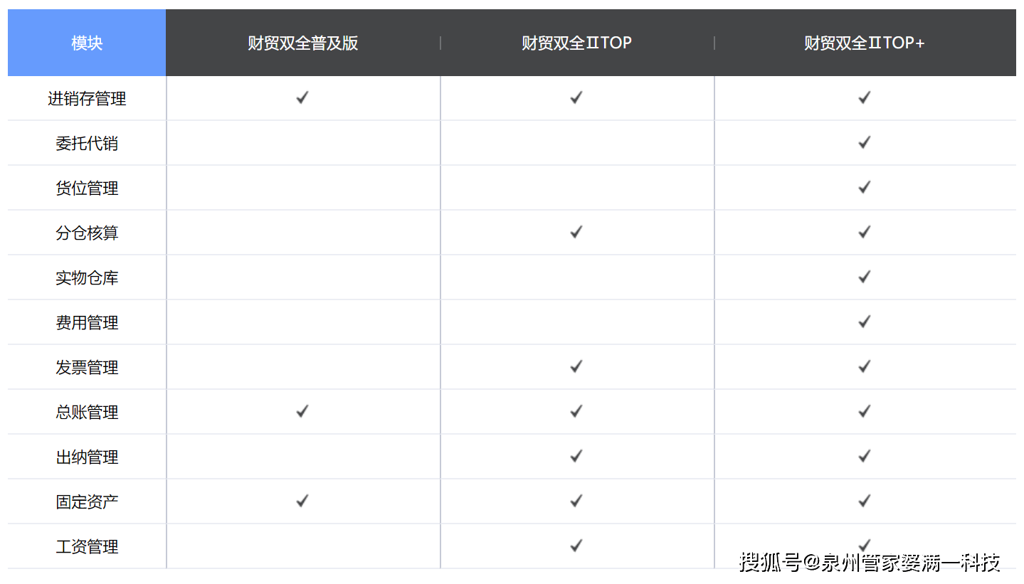 管家婆一肖一码精准资料,清晰计划执行辅导_XP40.196