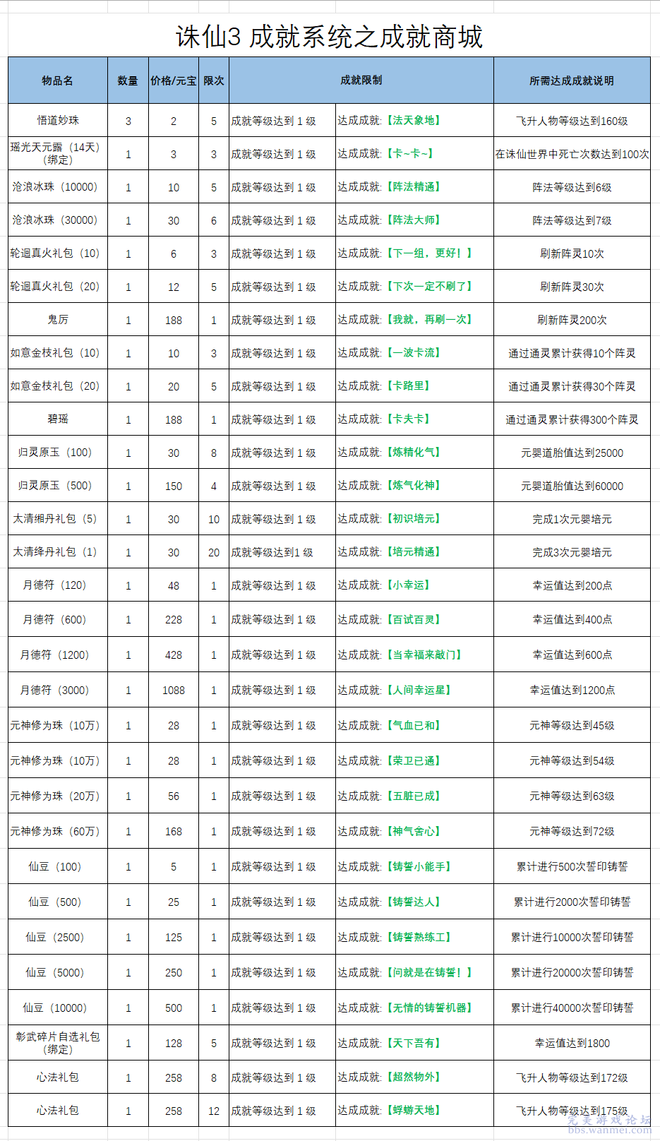 新澳门六开奖结果2024开奖记录,系统化评估说明_GM版42.856