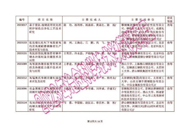 新澳门2024历史开奖记录查询表,仿真技术实现_扩展版68.945