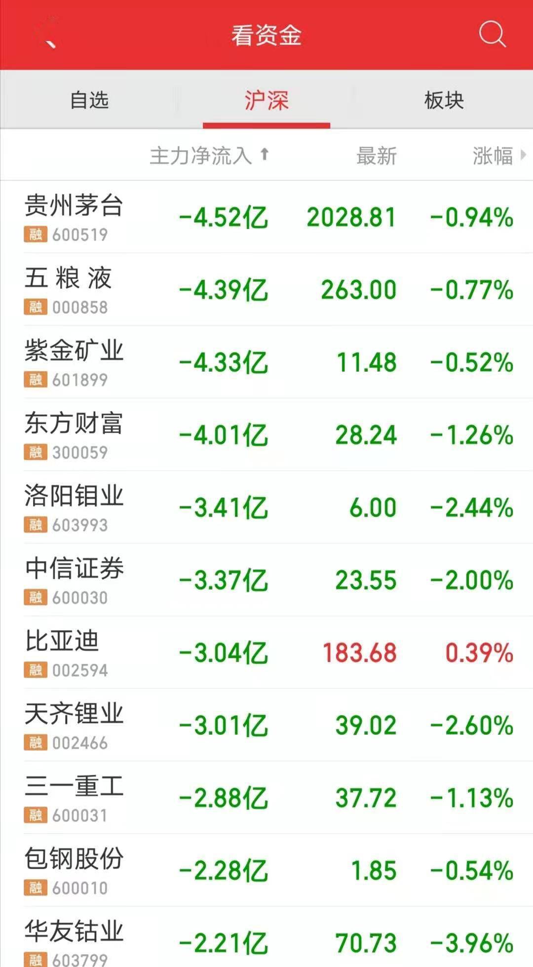 Oo轻舞倾城oO 第3页