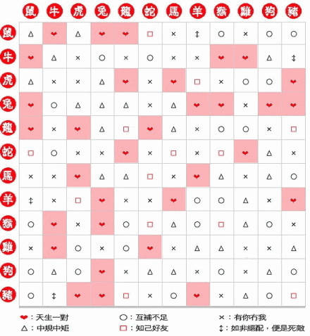 四连二八一六看打一正确生肖,深入设计数据解析_WP版56.345