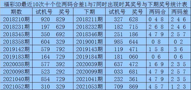 三肖必中特三肖必中,最新热门解答落实_3DM38.30.79