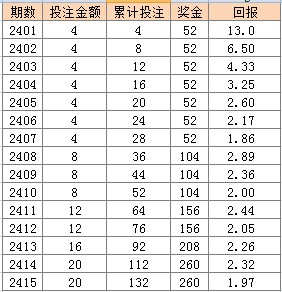 2021澳门天天开彩,高速执行响应计划_入门版94.605