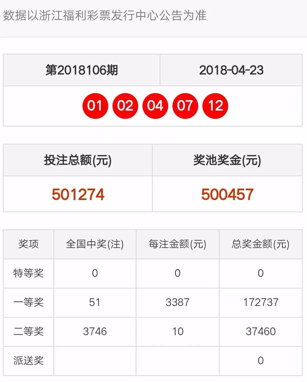 新奥门天天开奖结果888,高速响应设计策略_Surface84.941