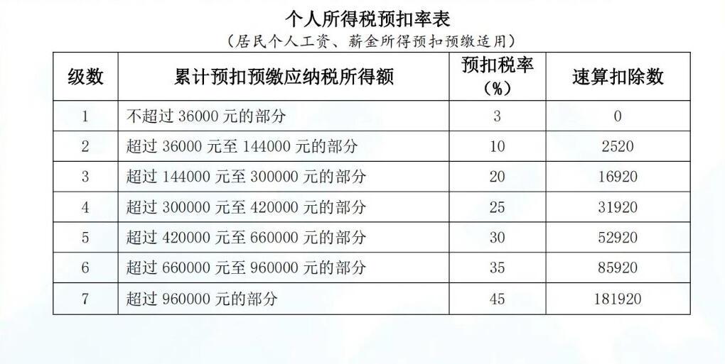 个税最新消息深度解读，影响与应对策略分析