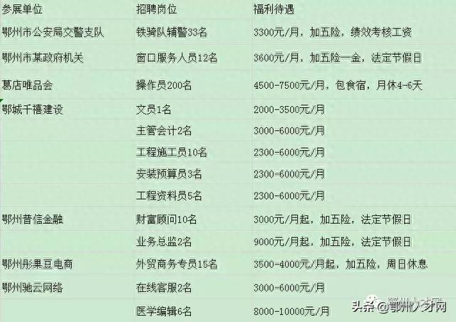 鄂州最新招聘信息总览