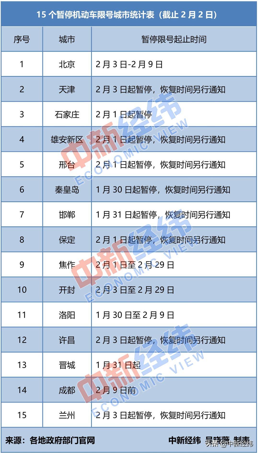 秦皇岛实施最新限号措施，助力缓解交通拥堵，共推绿色出行新风尚