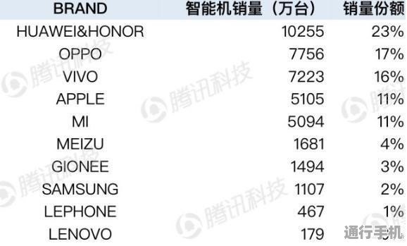 最新手机品牌排行榜深度剖析