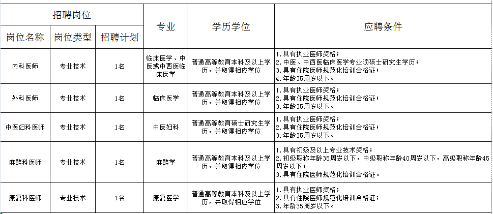 温江最新招聘信息全面解析