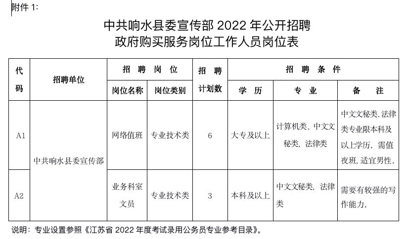 响水最新招聘动态与职业发展机遇概览