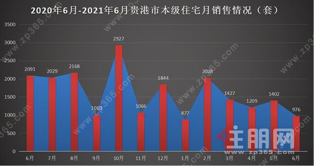 贵港最新房价动态及市场趋势与影响因素深度解析