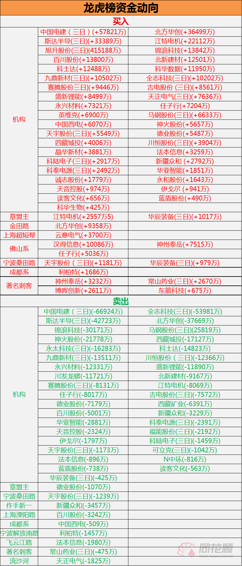 新澳门今晚开特马结果查询,机构预测解释落实方法_win305.210