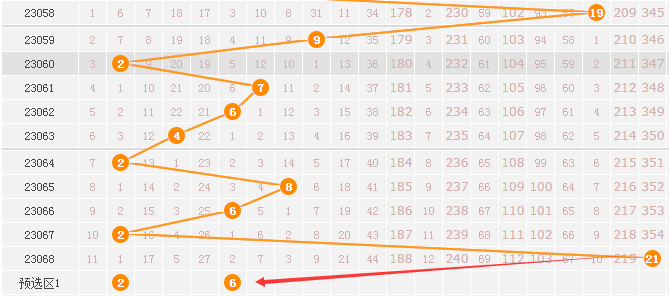 新澳今晚上9点30开奖结果,仿真技术方案实现_5DM64.630