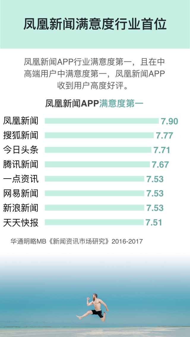 凤凰网精准免费资料,深度应用数据策略_精英版31.771