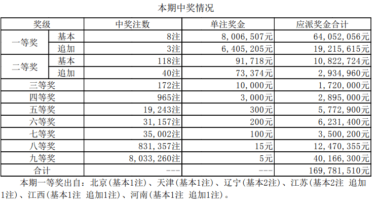 新澳开奖结果记录查询表,最新正品解答落实_完整版2.18