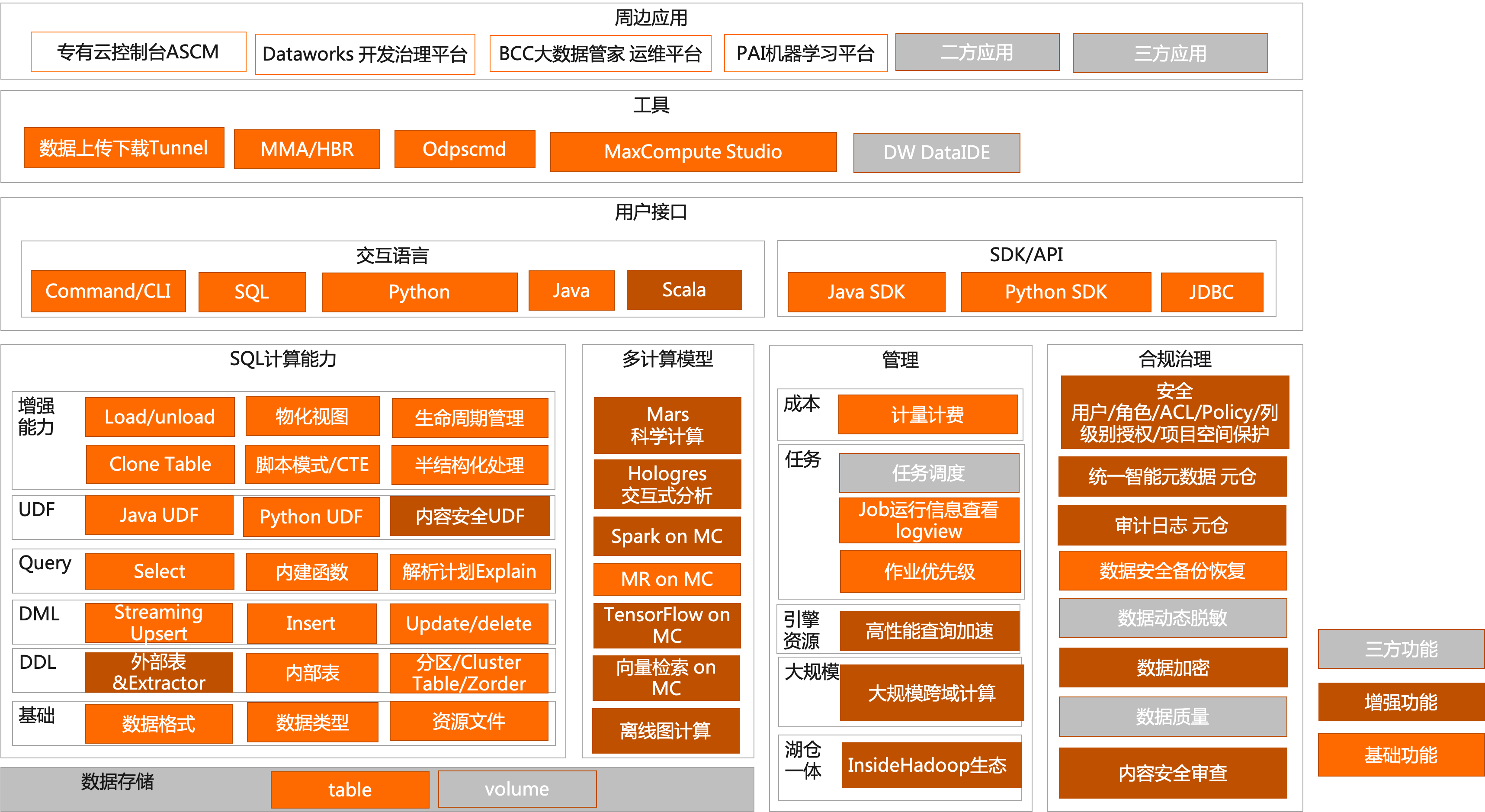 2024天天彩全年免费资料,数据实施整合方案_vShop20.375