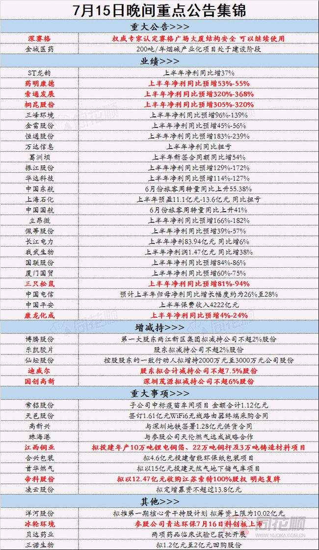 全年资料免费大全,最新答案解释落实_Premium84.844