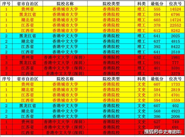 2024澳门精准正版生肖图,互动性执行策略评估_限量版3.867