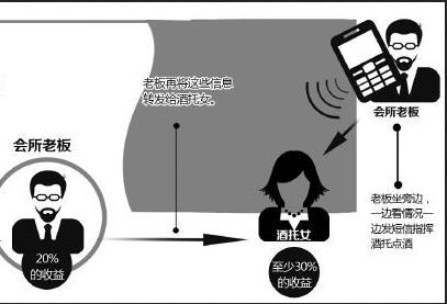 酒托行业最新动态，现状、法律打击及未来趋势解析