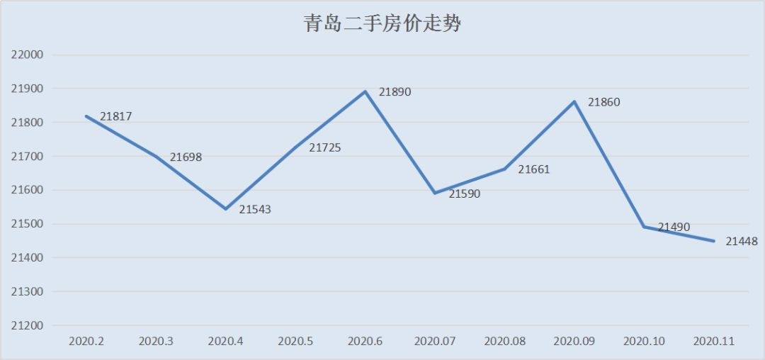 全国最新房价走势分析概览