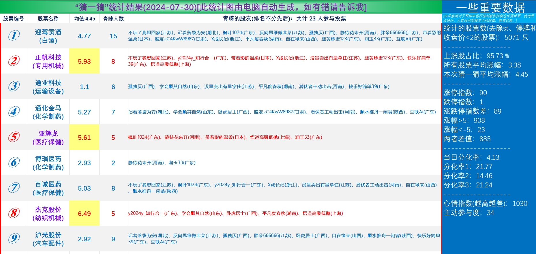 2024年一肖一码一中,经济执行方案分析_V45.622