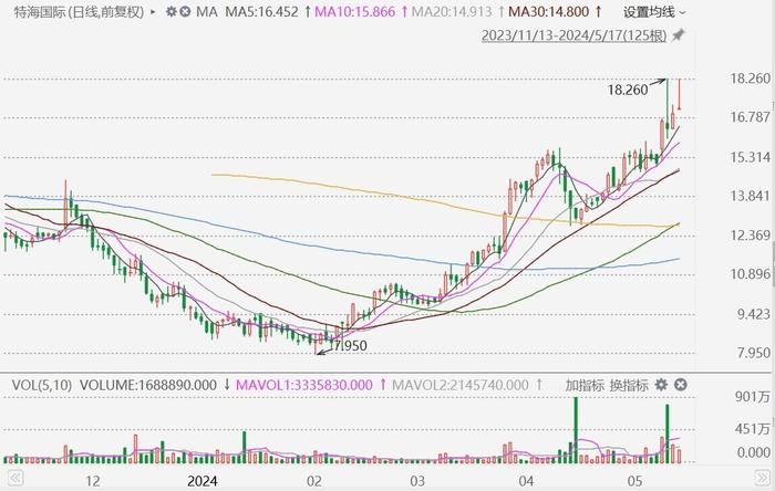 新澳门今晚开特马开奖,精准分析实施_战斗版79.468