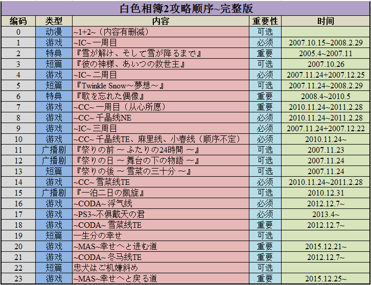 2024澳门资料正版免费,经典解释落实_精简版105.220