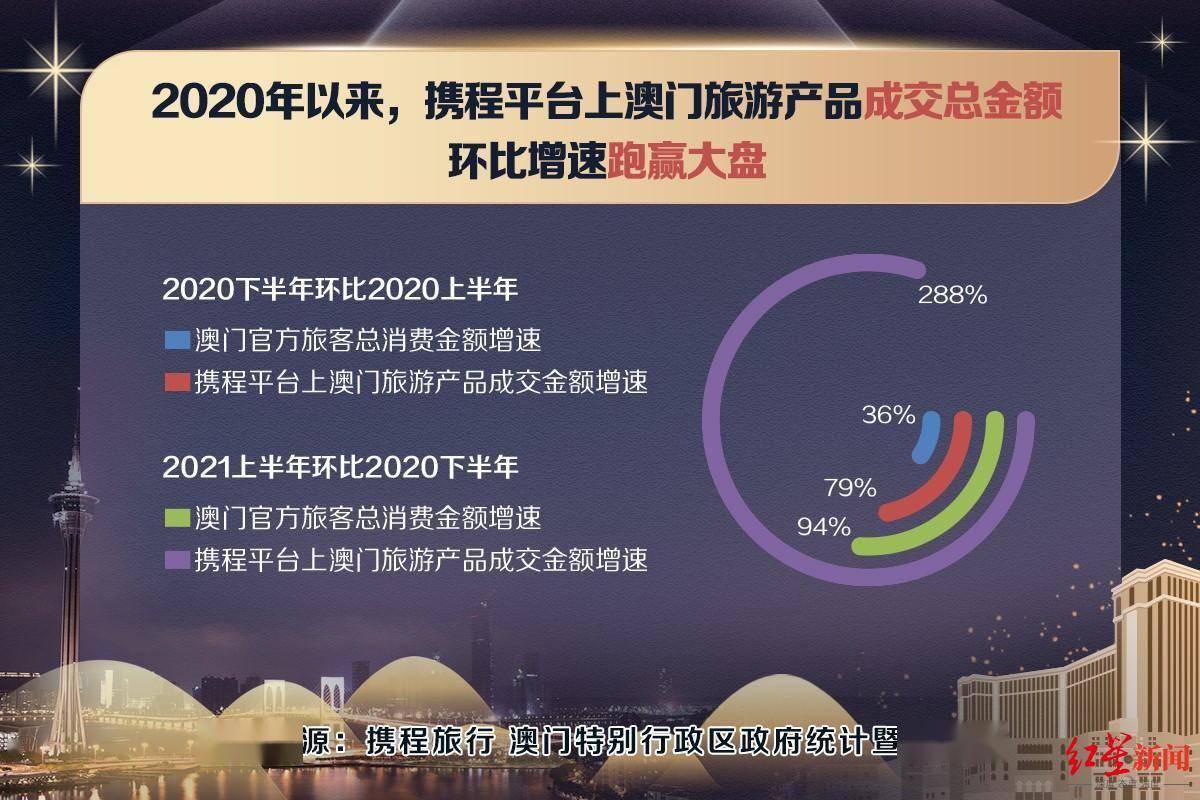 2024年新澳门今晚开奖结果,实地分析验证数据_10DM194.482