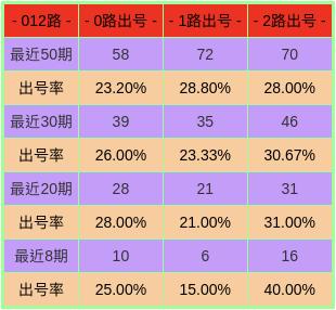 2024澳门特马开奖号码,预测分析说明_V34.675