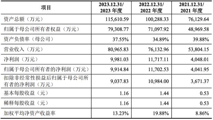 新澳门2024历史开奖记录查询表,实地分析数据设计_Hybrid31.31