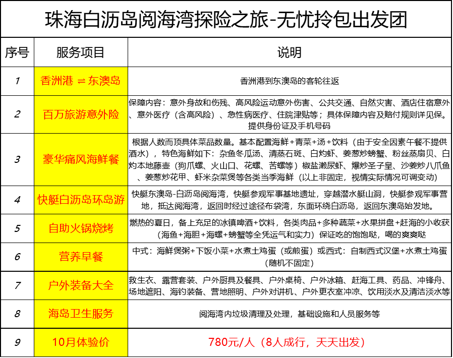 天天开奖澳门天天开奖历史记录,实地验证执行数据_冒险款42.977