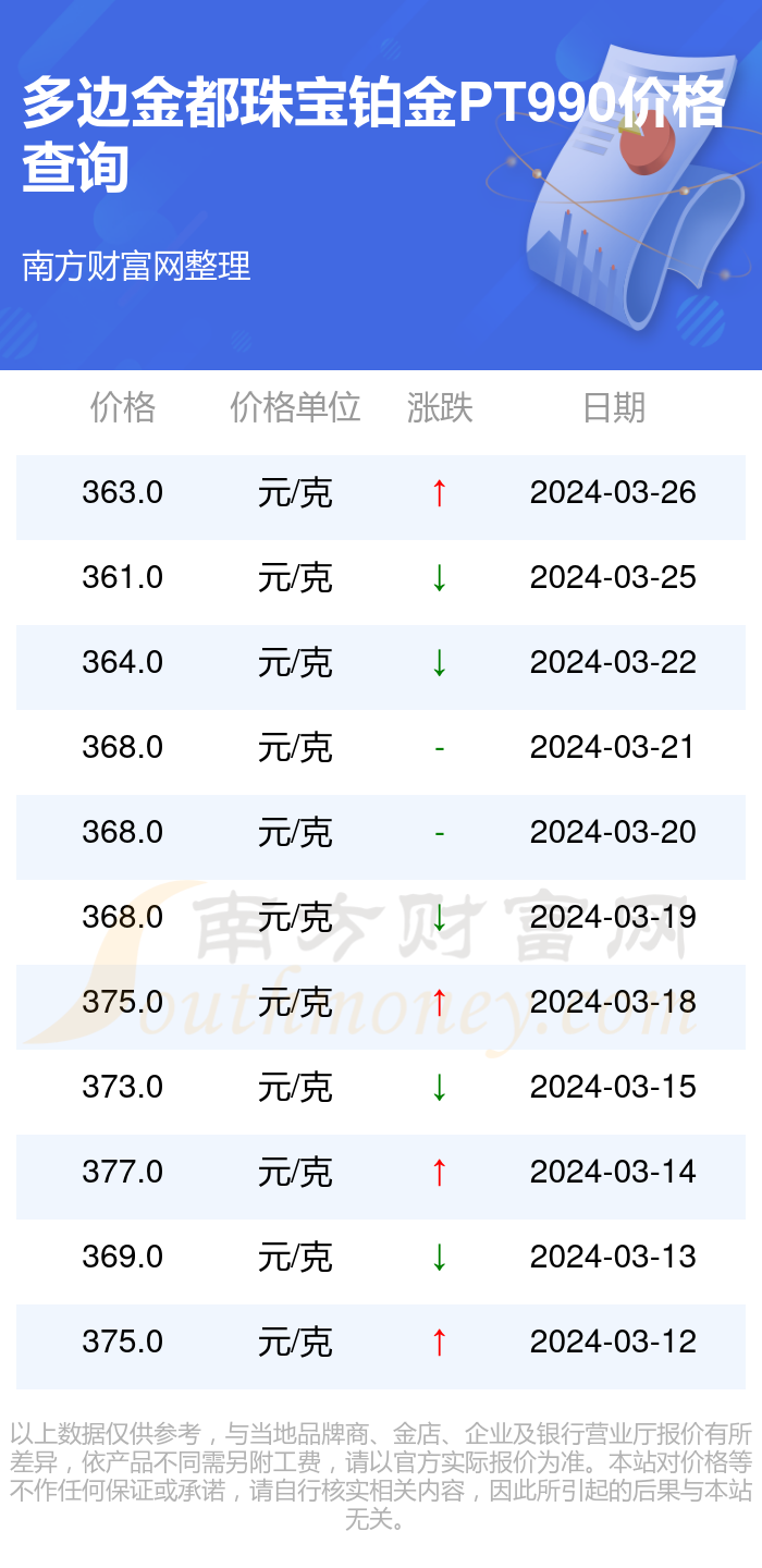 极光之恋 第3页