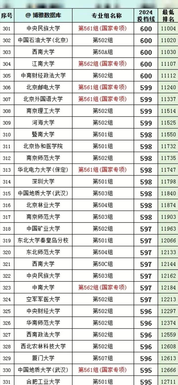 600图库大全免费资料图2024第,动态词语解释落实_潮流版2.773