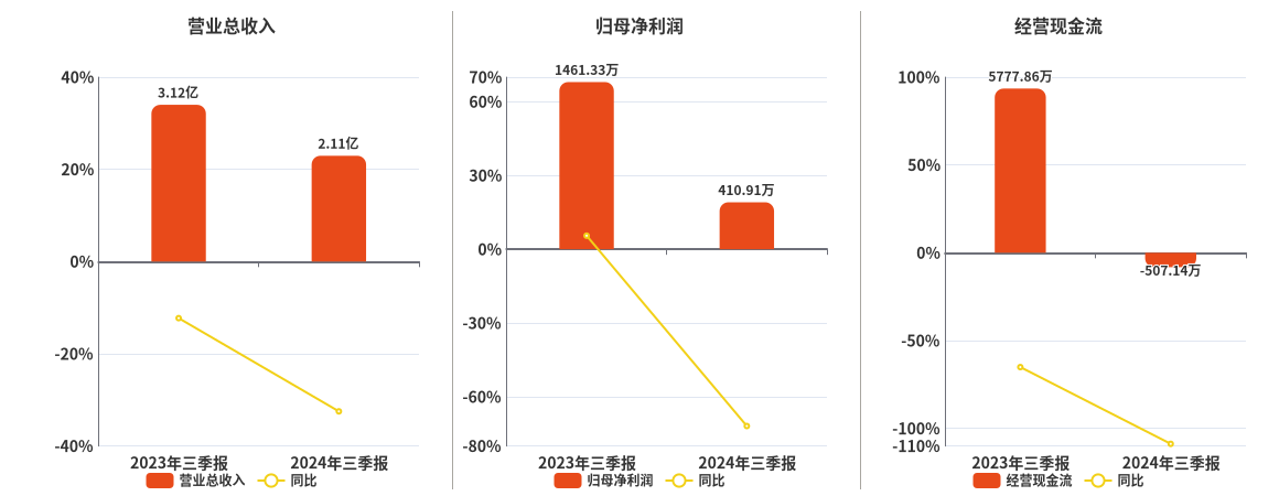 2024澳门资料大全免费,实证分析说明_android74.410