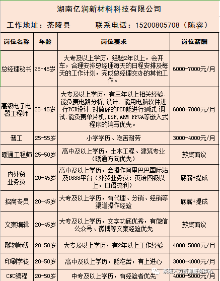 陵县最新招聘信息全面解析