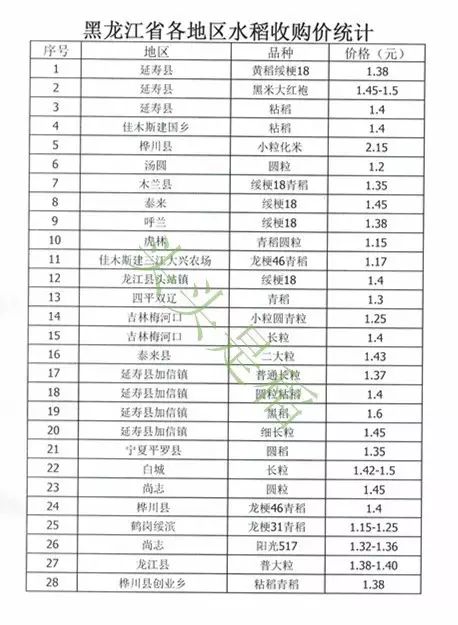 今日水稻价格分析与展望，市场走势及未来趋势解析