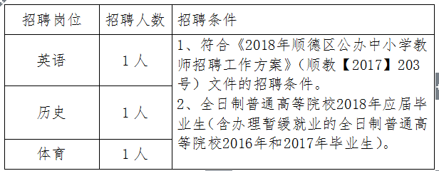 容桂最新招聘动态及其地域影响力分析