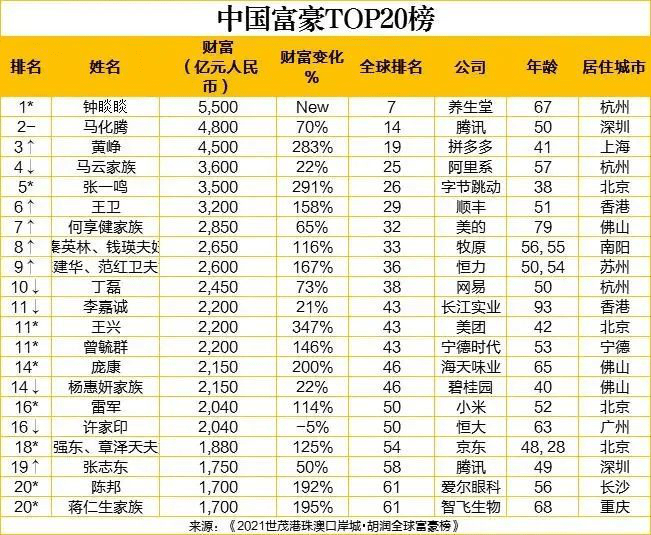 中国最新富豪榜揭示财富增长背后的力量与趋势分析