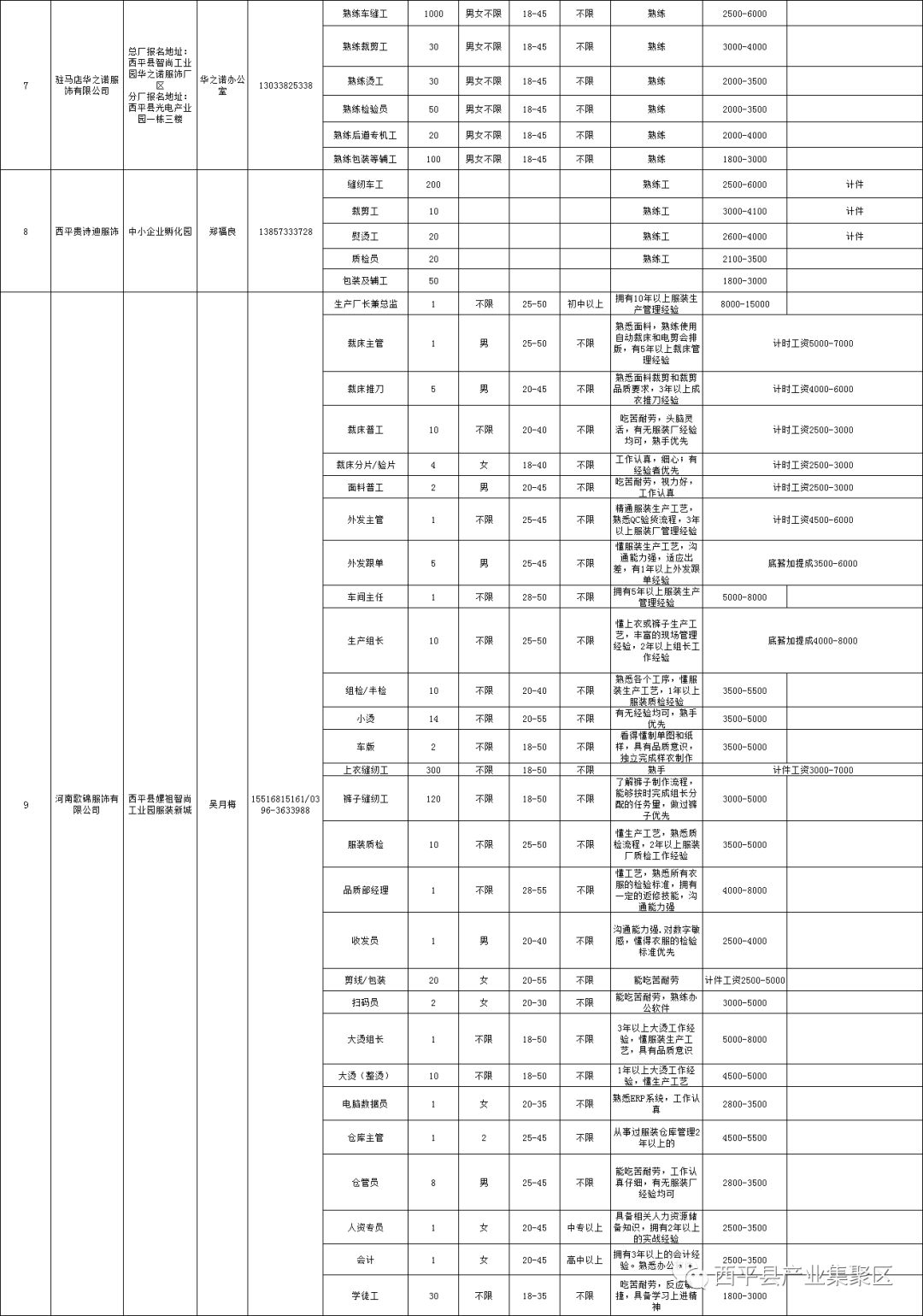 西平最新招聘信息全面解析