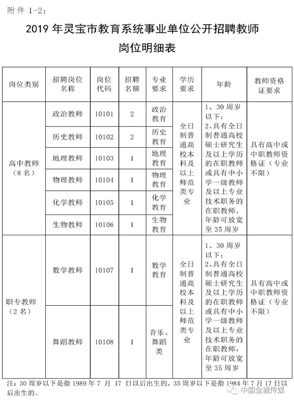 灵宝最新招聘信息全面汇总