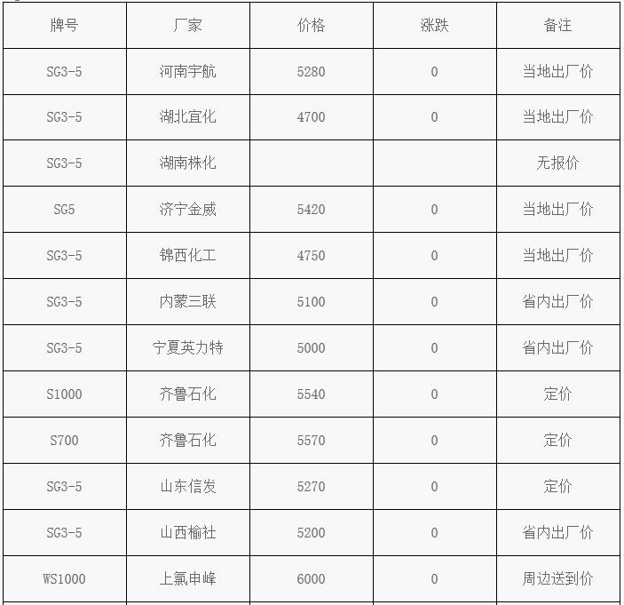 塑料最新价格行情深度解析