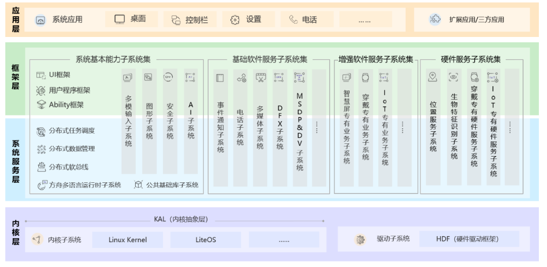 2024新澳最精准资料大全,实地分析解析说明_PalmOS21.896