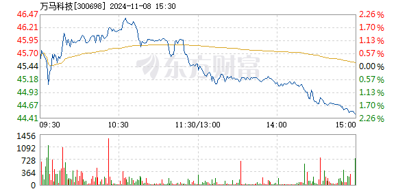 2024澳门特马今晚开奖53期,迅速设计解答方案_高级款51.387