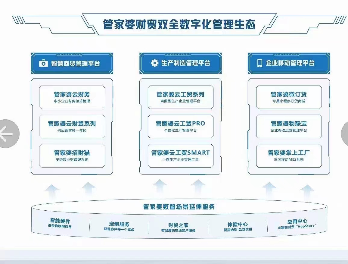 2024年管家婆资料,资源整合策略实施_战略版19.894