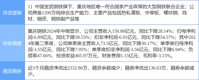 重庆钢铁重组最新消息,数据分析引导决策_VIP88.373