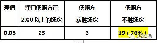 澳门开奖结果+开奖记录表013,综合评估解析说明_X版38.756