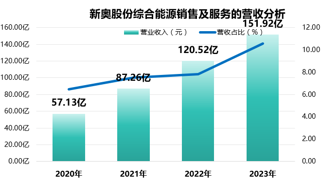 新奥开什么今晚,实地数据分析计划_专属款15.555