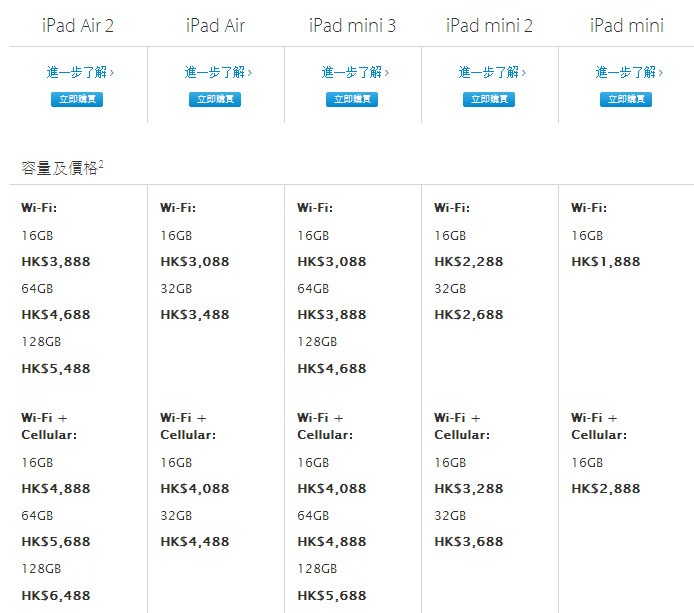 最新iPad价格详解，究竟多少钱？