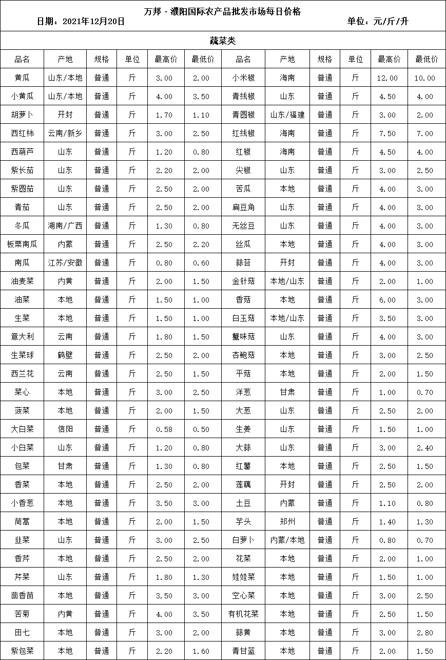 最新蔬菜价格表及市场动态查询，洞悉菜价变化